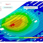 Displacement shape plot