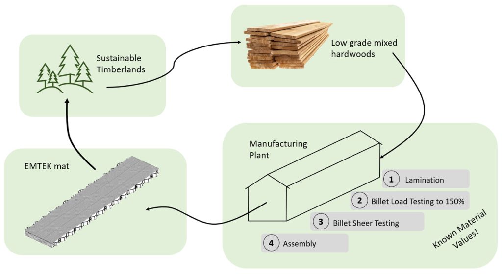 Emtek manufacturing process