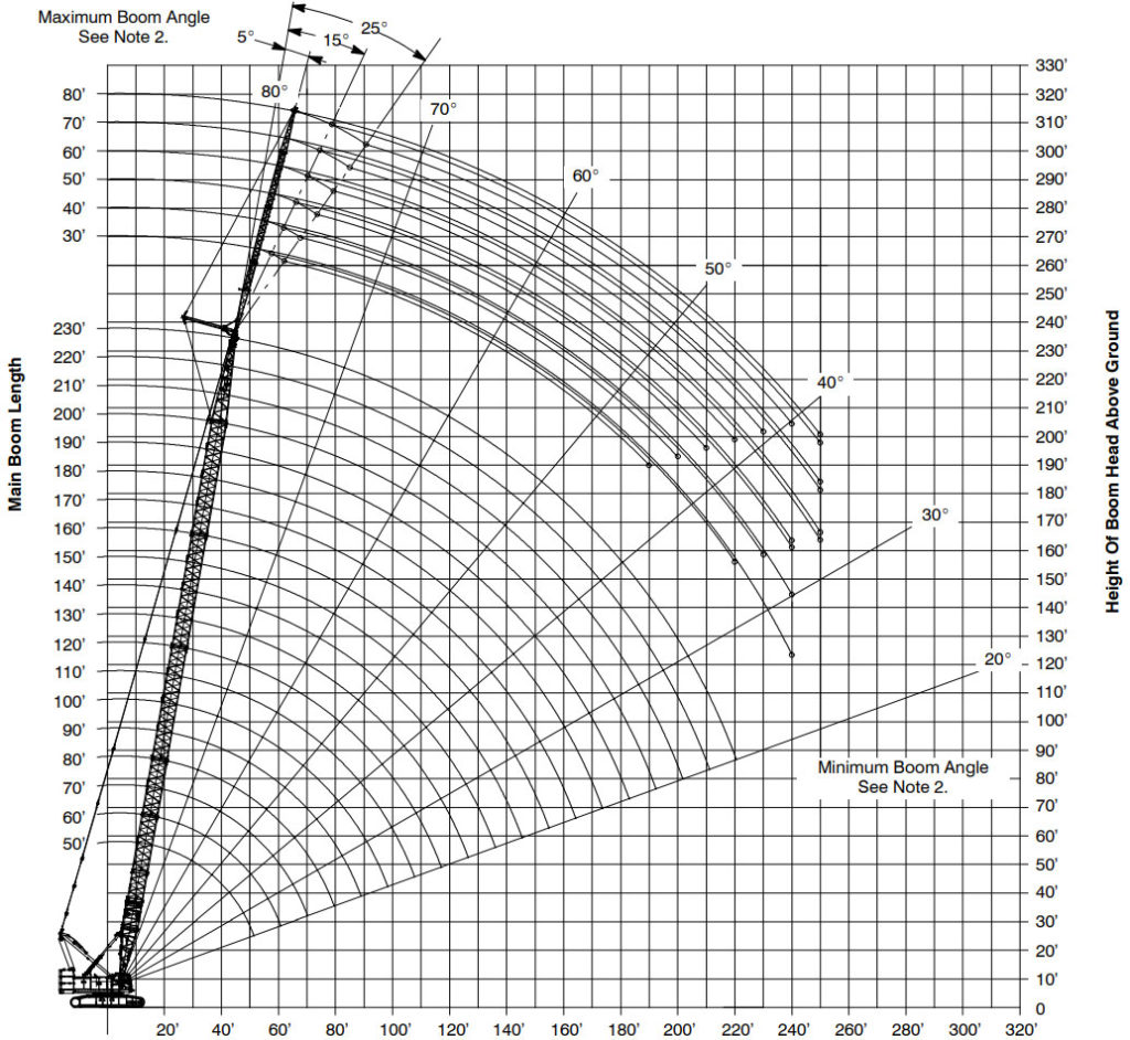 Maximum boom angle
